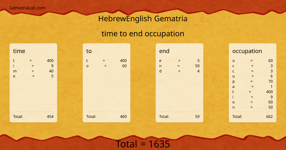 time to end occupation in hebrewEnglish Gematria